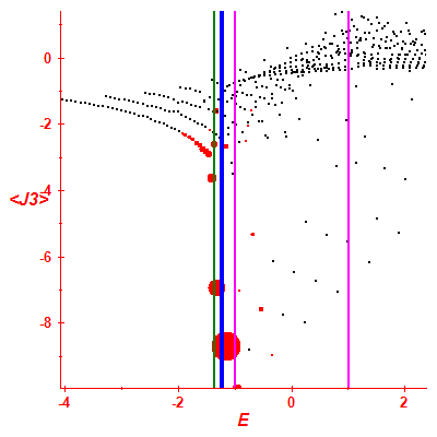 Peres lattice <J3>